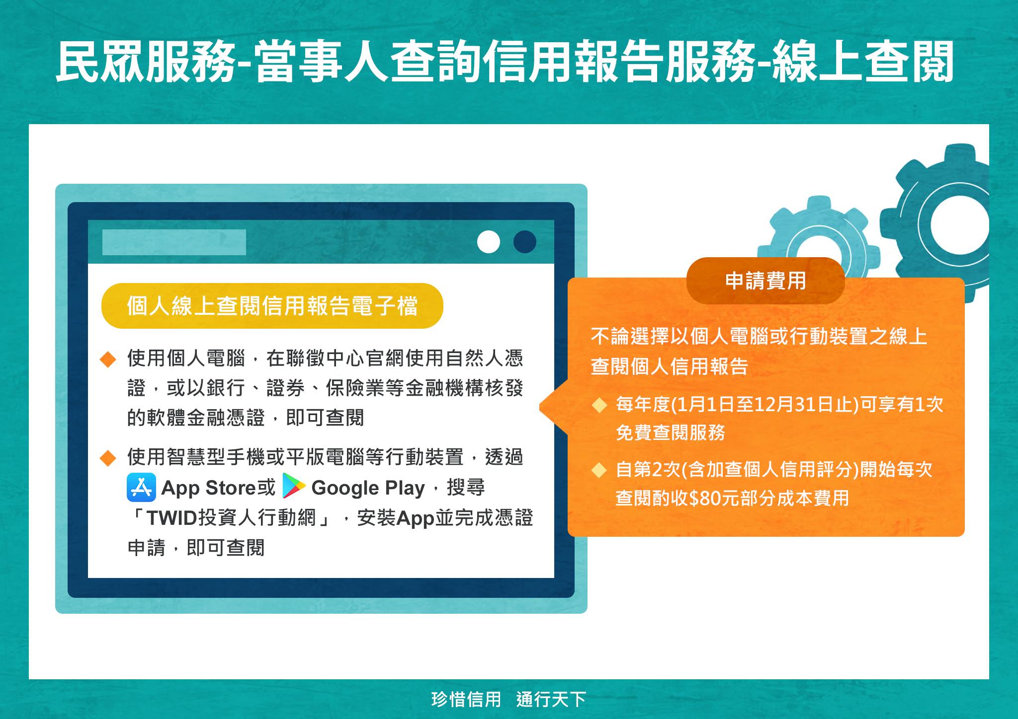 金融聯合徵信中心 申請信用報告的方式及費用 聯徵中心目前提供兩種申請方式 個人線上查閱 Facebook