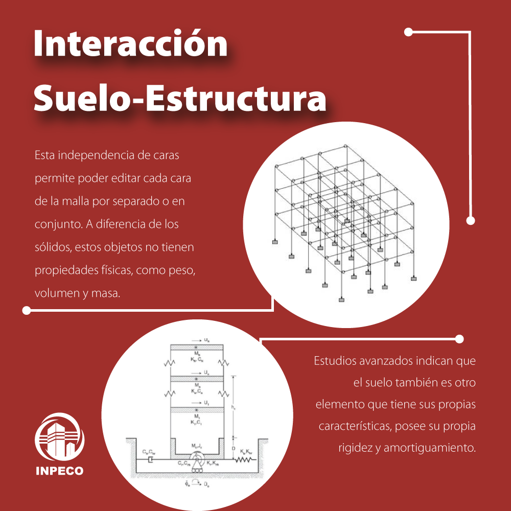 👷🧑‍💻📍I... - INPECO - Instituto de Construcción e Investigación | Facebook