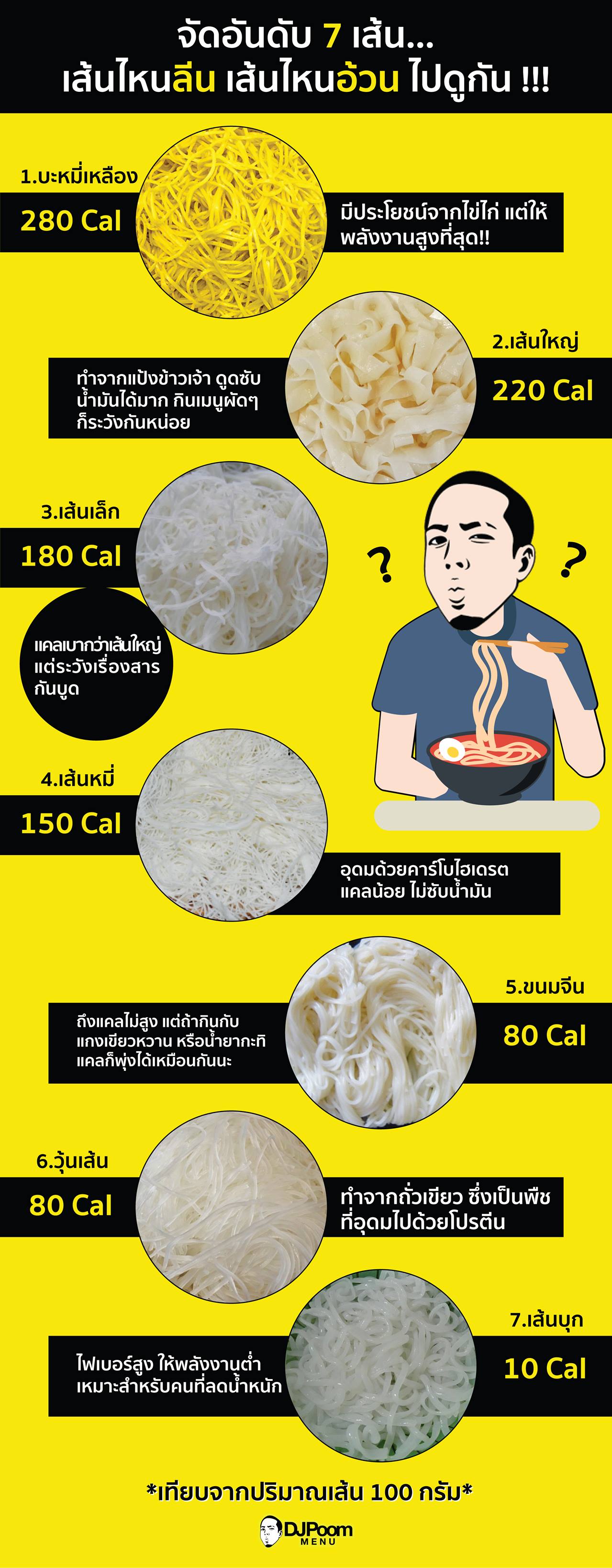 กินเส้นทั้งที... - DJ Poom Menu อาหารคลีนเพื่อสุขภาพ | Facebook