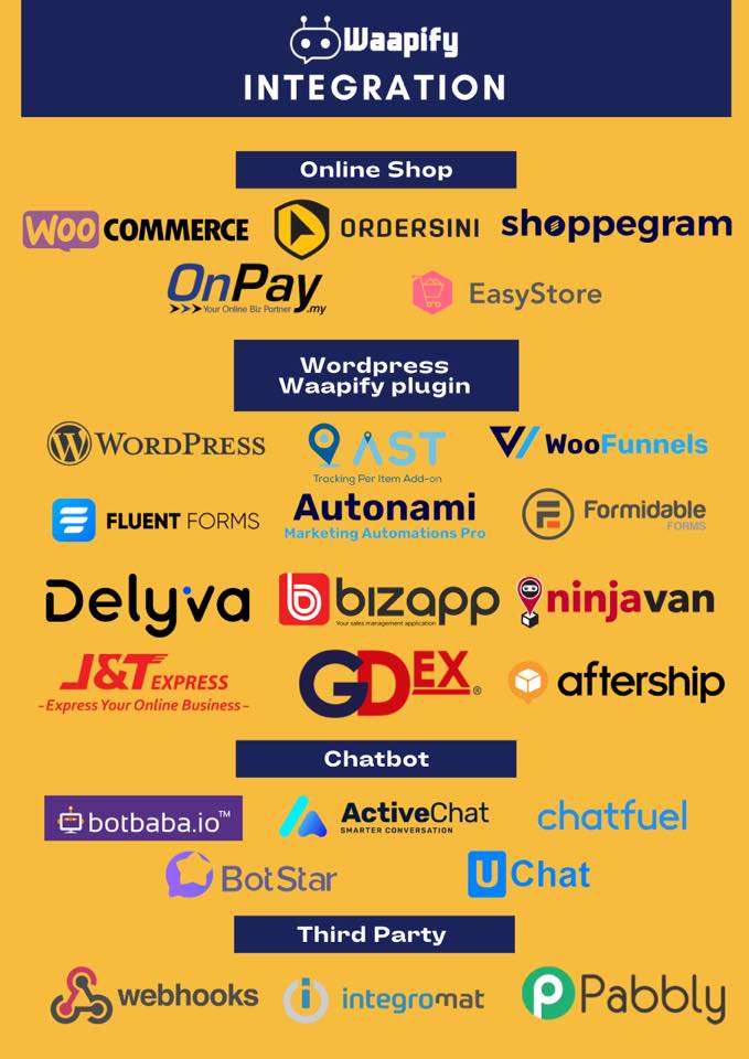 Waapify - Automation For Your Ecommerce