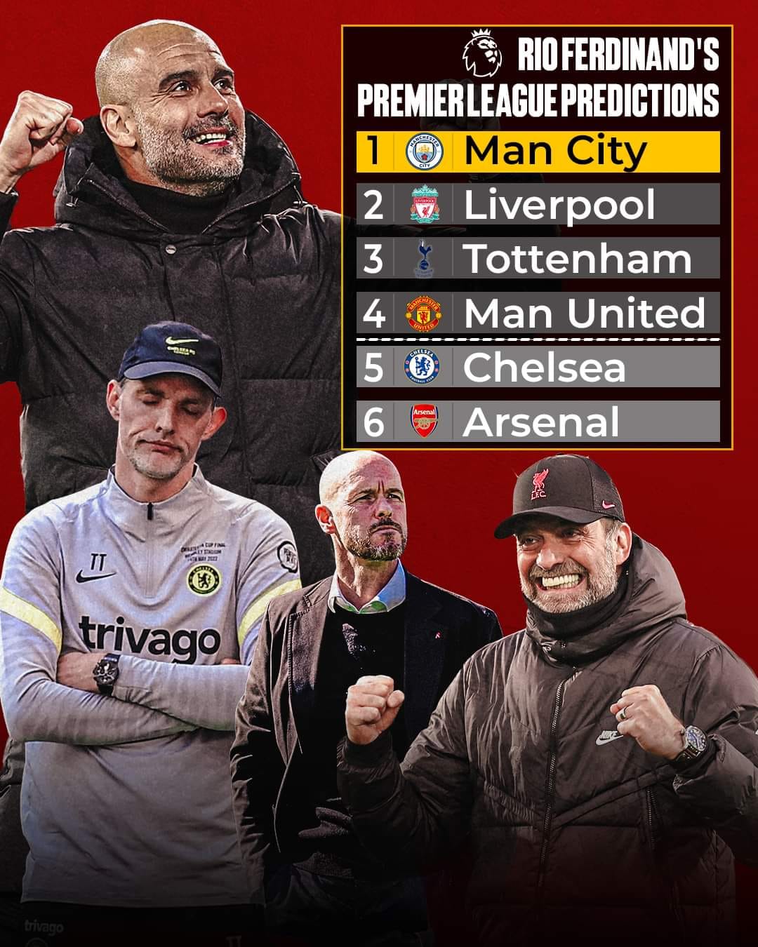 Whilst I would love United to get... - Red Rivals Banter Page | Facebook