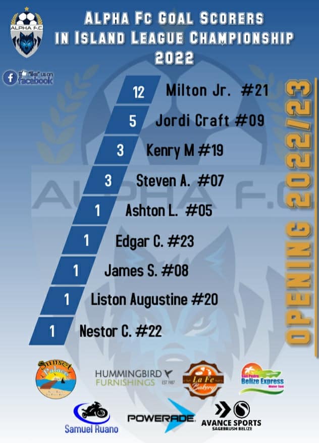 Alpha FC