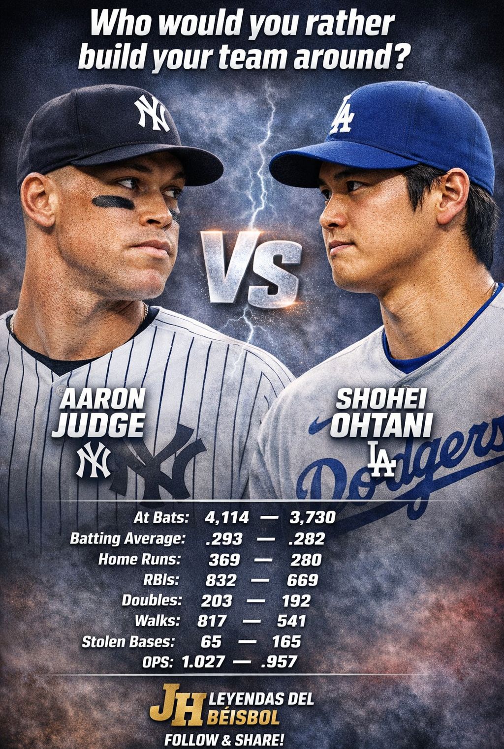 Is Shohei Ohtani better than Aaron Judge?
