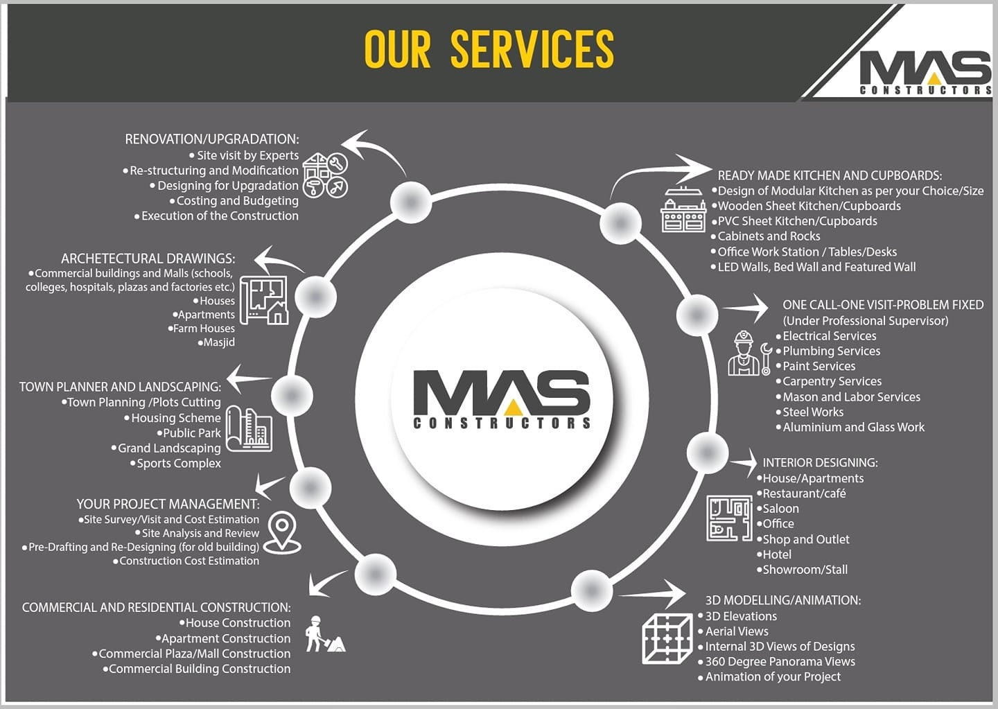 MAS Constructors