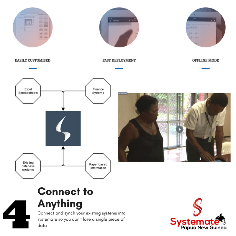 Systemate Papua New Guinea | Kavieng