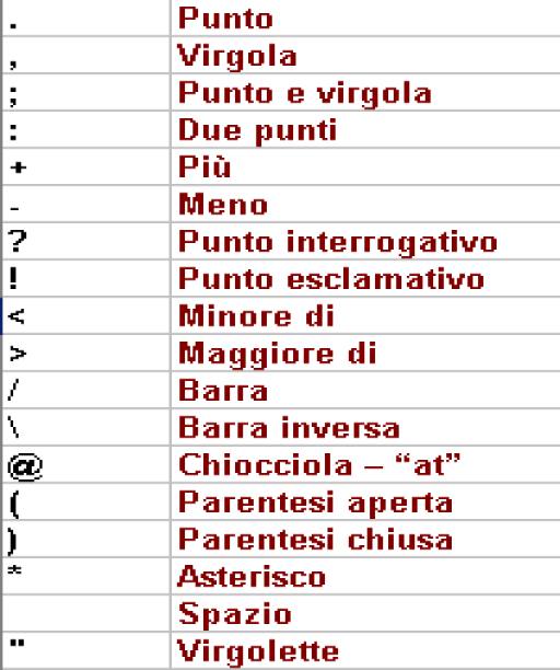La #punteggiatura_italiana... - Italian lessons with Raffa
