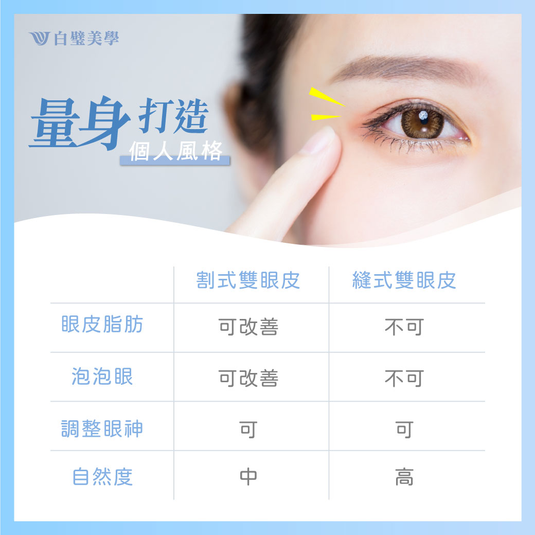 白璧美學整形外科診所 - 正所謂眼睛 👁 是靈魂之窗，那麼擁有自然又明亮的眼神... | Facebook