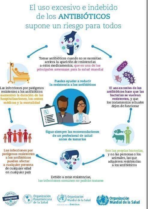 El uso racionado y razonable de... - Dra. María Belén Pérez