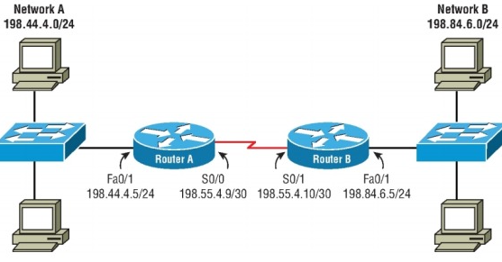 Funtech Systems Computer Networking - Security - Using the following ...