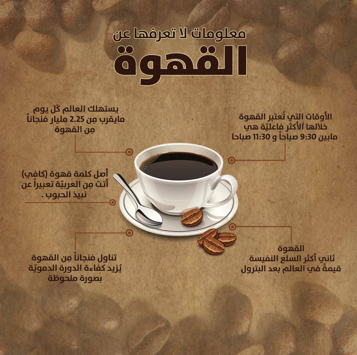 شركة الفنجان الذهبي شركة الفنجان الذهبي ديليس Delice