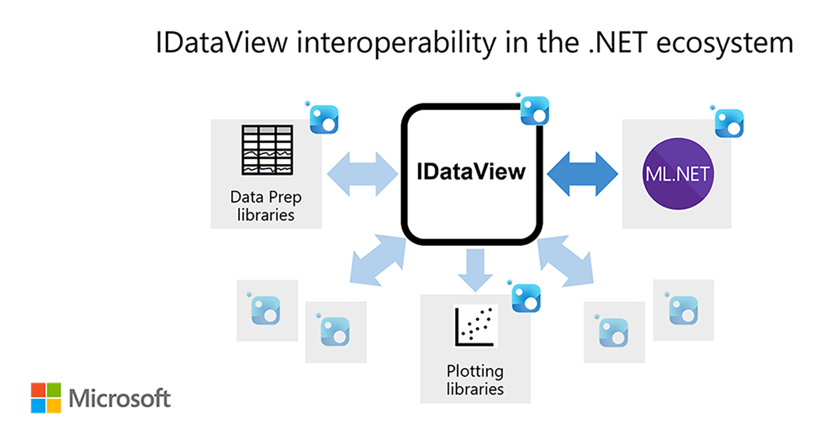Microsoft .NET Standard Library