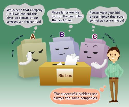 BWgovernment - SAY NO TO BID-RIGGING!! Common Forms of... | Facebook