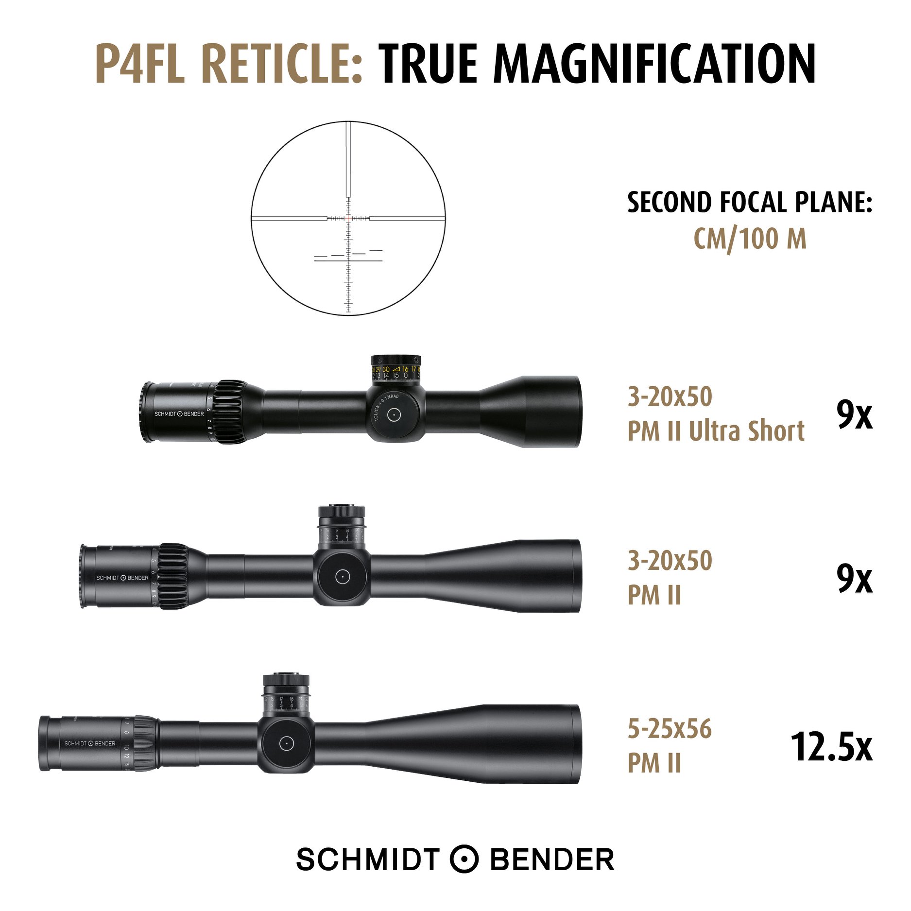 The so called „true magnification“ is a... - Schmidt & Bender