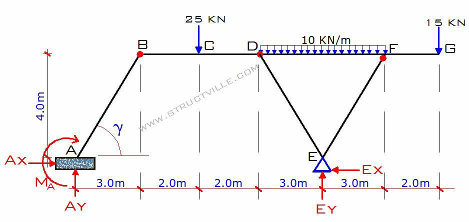 What is the maximum service... - Structville Engineering
