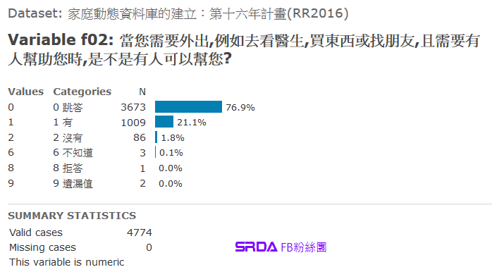 中央研究院人社中心調查研究專題中心 - 家庭動態資料庫的建立：第十六年計畫(RR2016)--資料開放 華人家庭動態資料庫(Panel ...