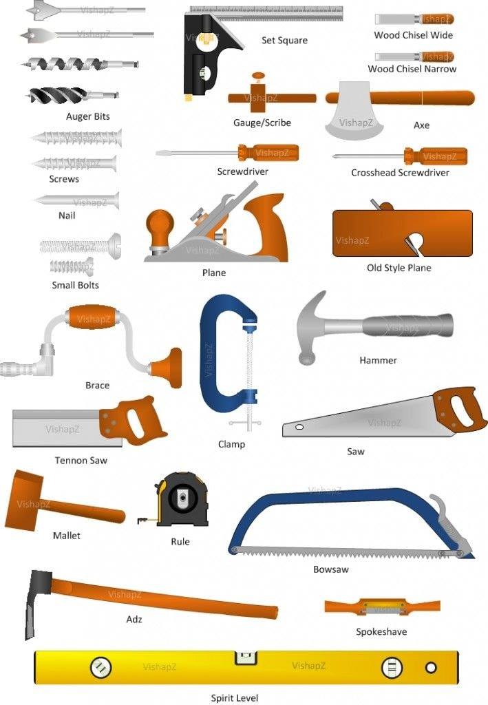 Hand Equipment names - Engineering Discoveries