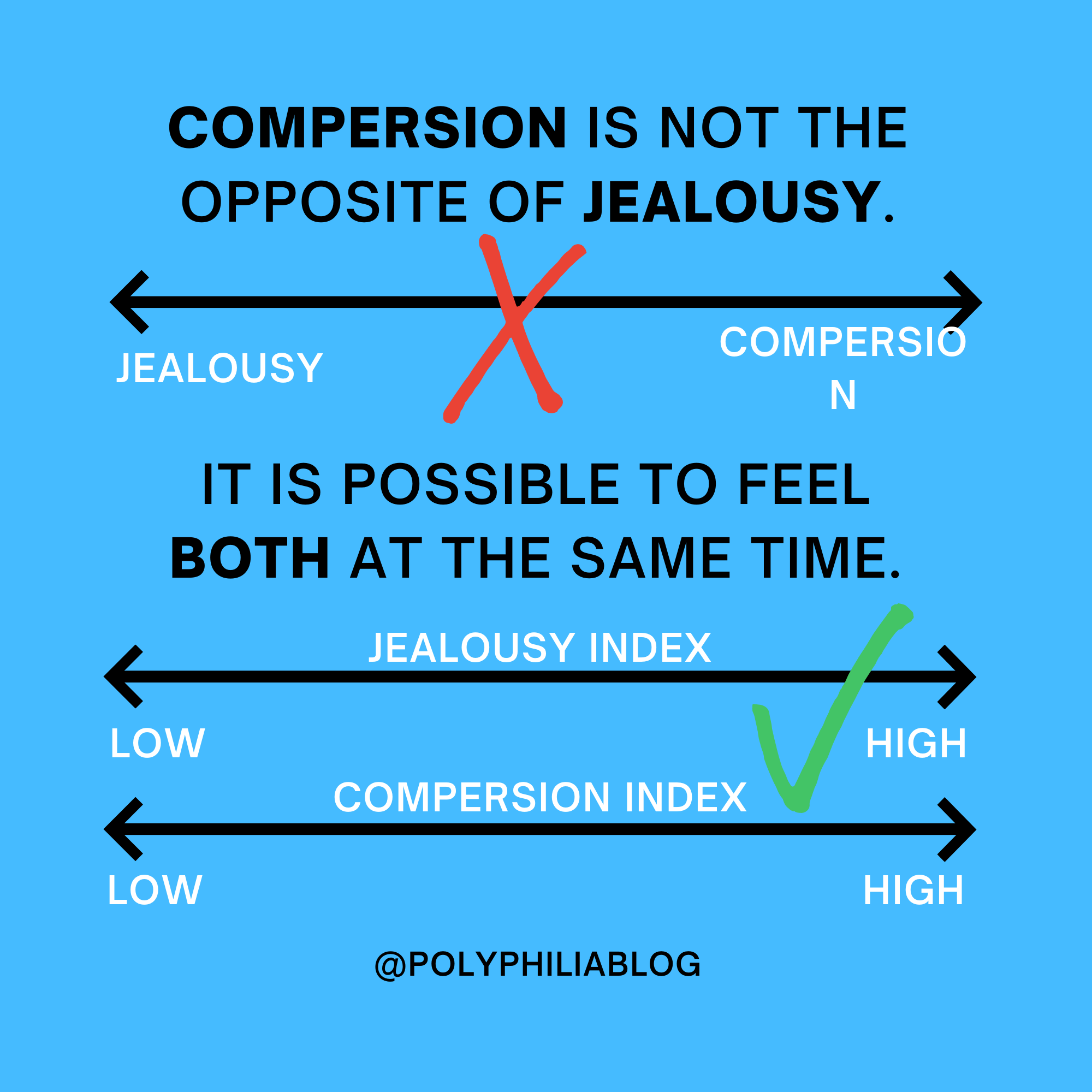 Poly Philia - On compersion and jealousy. Compersion is...