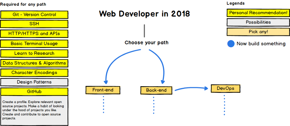 Asia Developer Academy