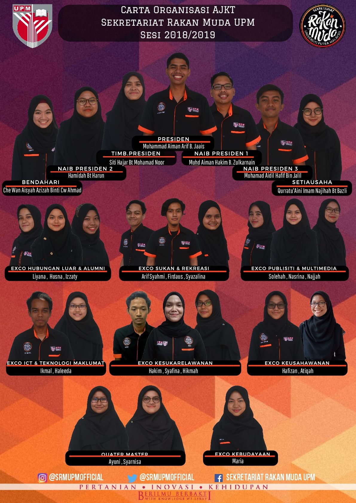 Sekretariat Rakan Muda UPM - Official