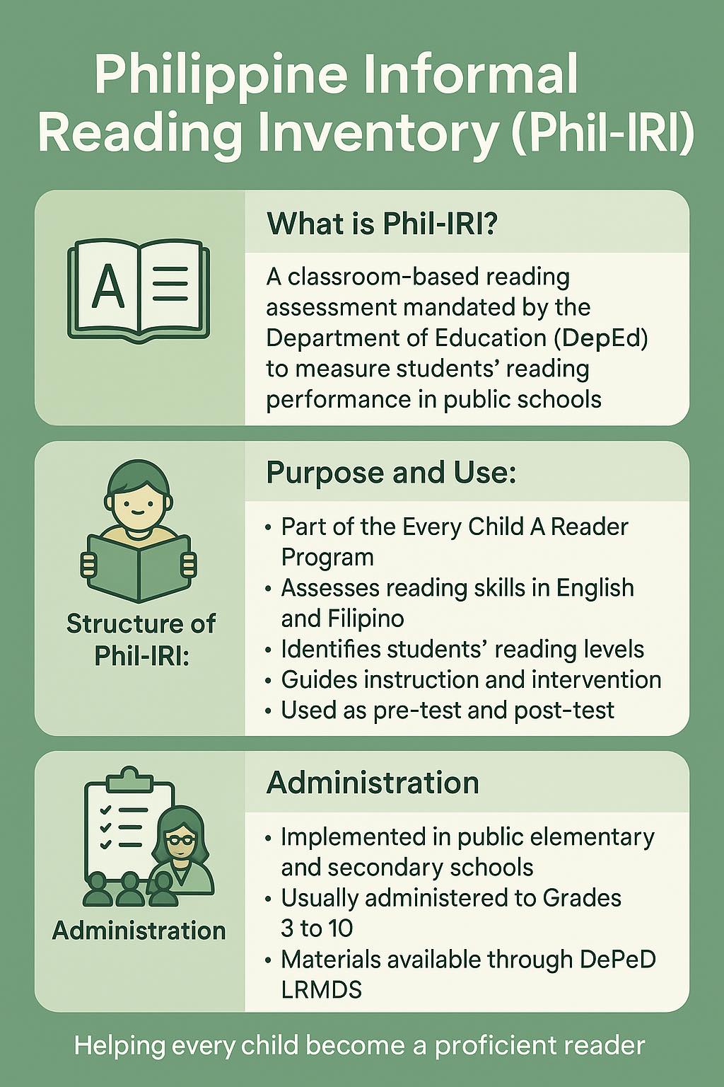 Rocky - Ano ang Phil-IRI? Ang Philippine Informal Reading Inventory ...