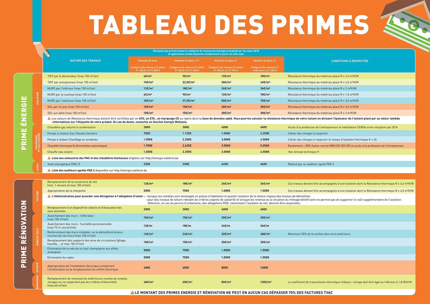 Fastral Sprl | Familleureux