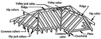 Tinystudies - -Terms associated with a roof- We're gonna... | Facebook
