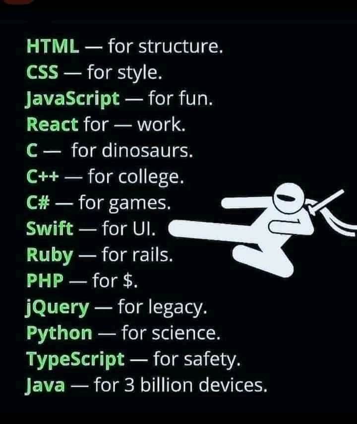 Programming | Coding | Facebook