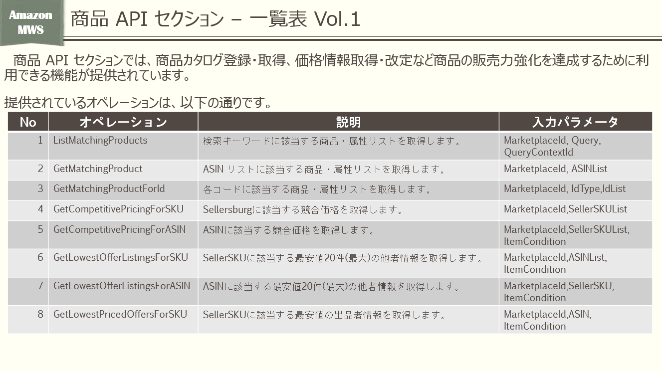 Mws ラボ Photos Facebook