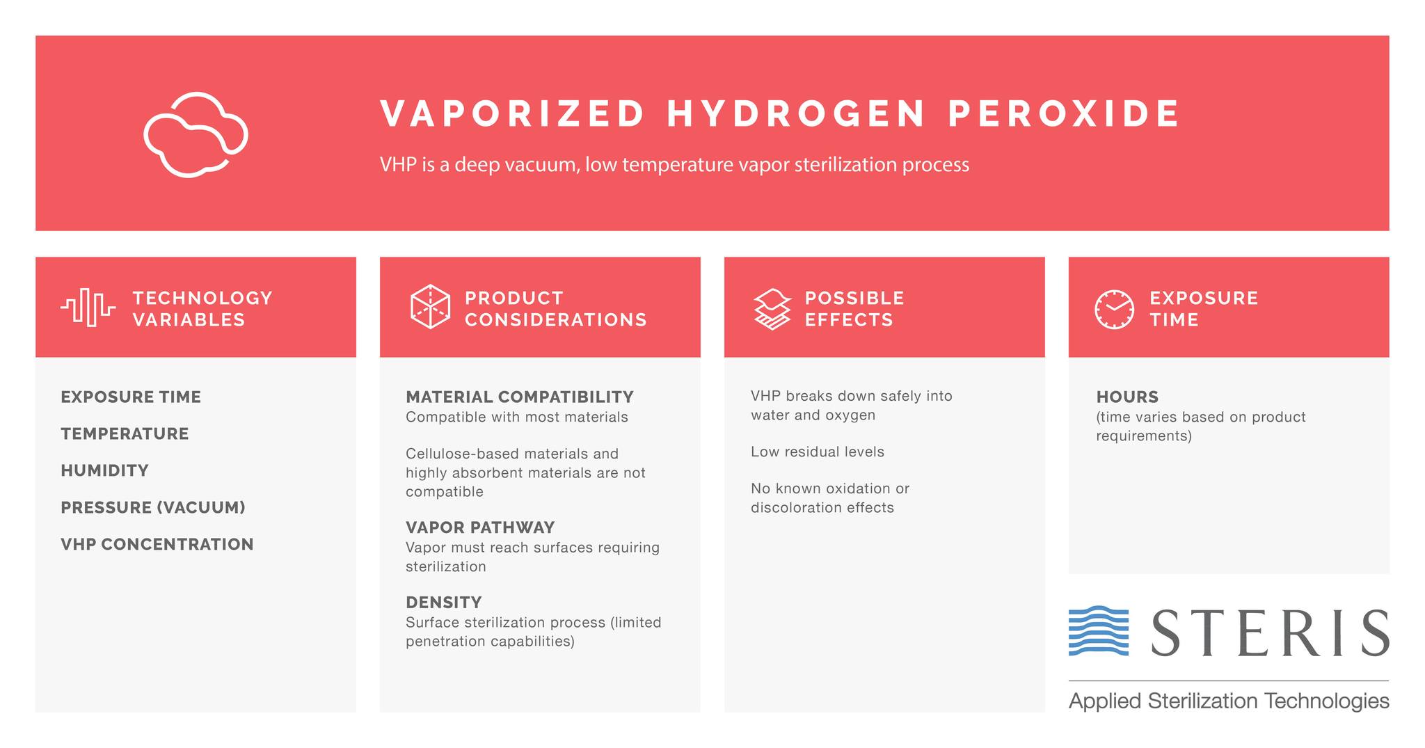 STERIS Applied Sterilization Technologies - Learn about the vaporized ...