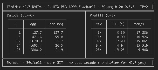 Rtx pro 6000 performance benchmarks