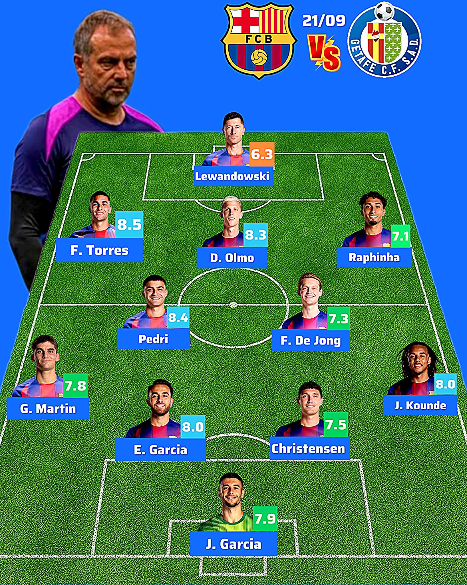 Mess - My personal rating for the Barcelona players based on their ...