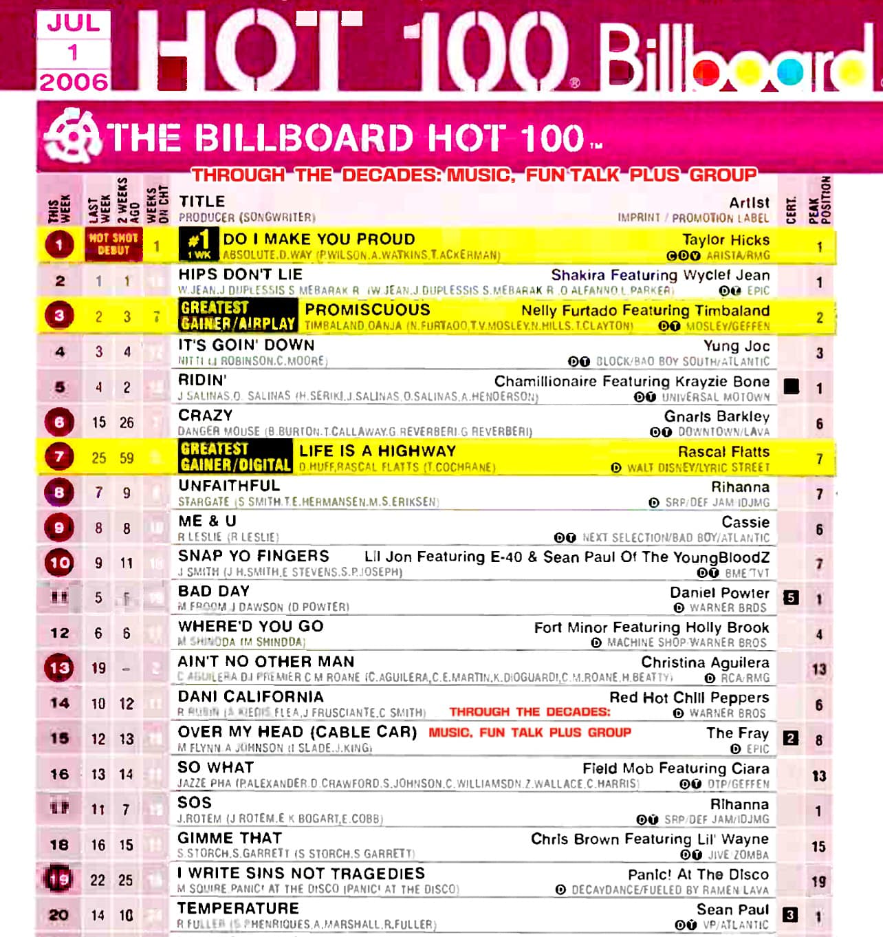 JUNE 10, 2006 (19 Years Ago Today)~ On this day the #1 single on