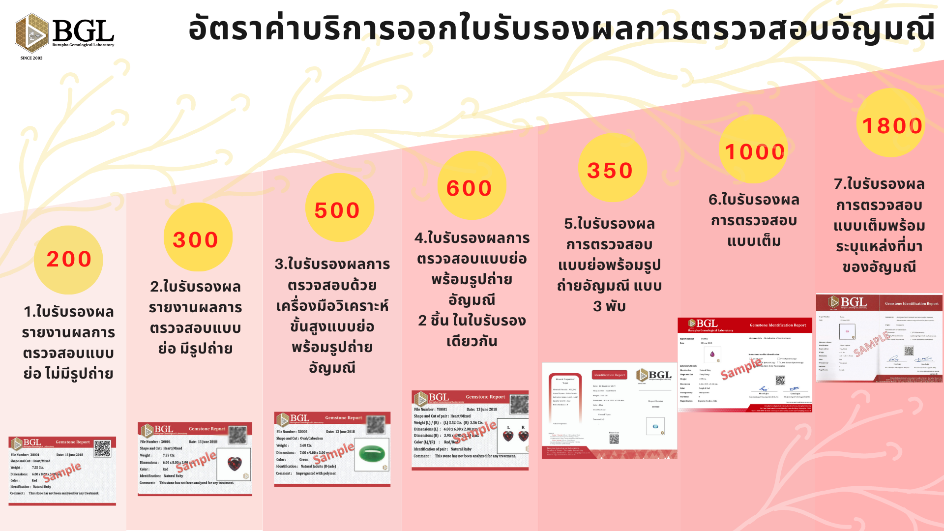 อัตราค่าบริการของห้องป... - BGL Burapha Gemological Laboratory | Facebook