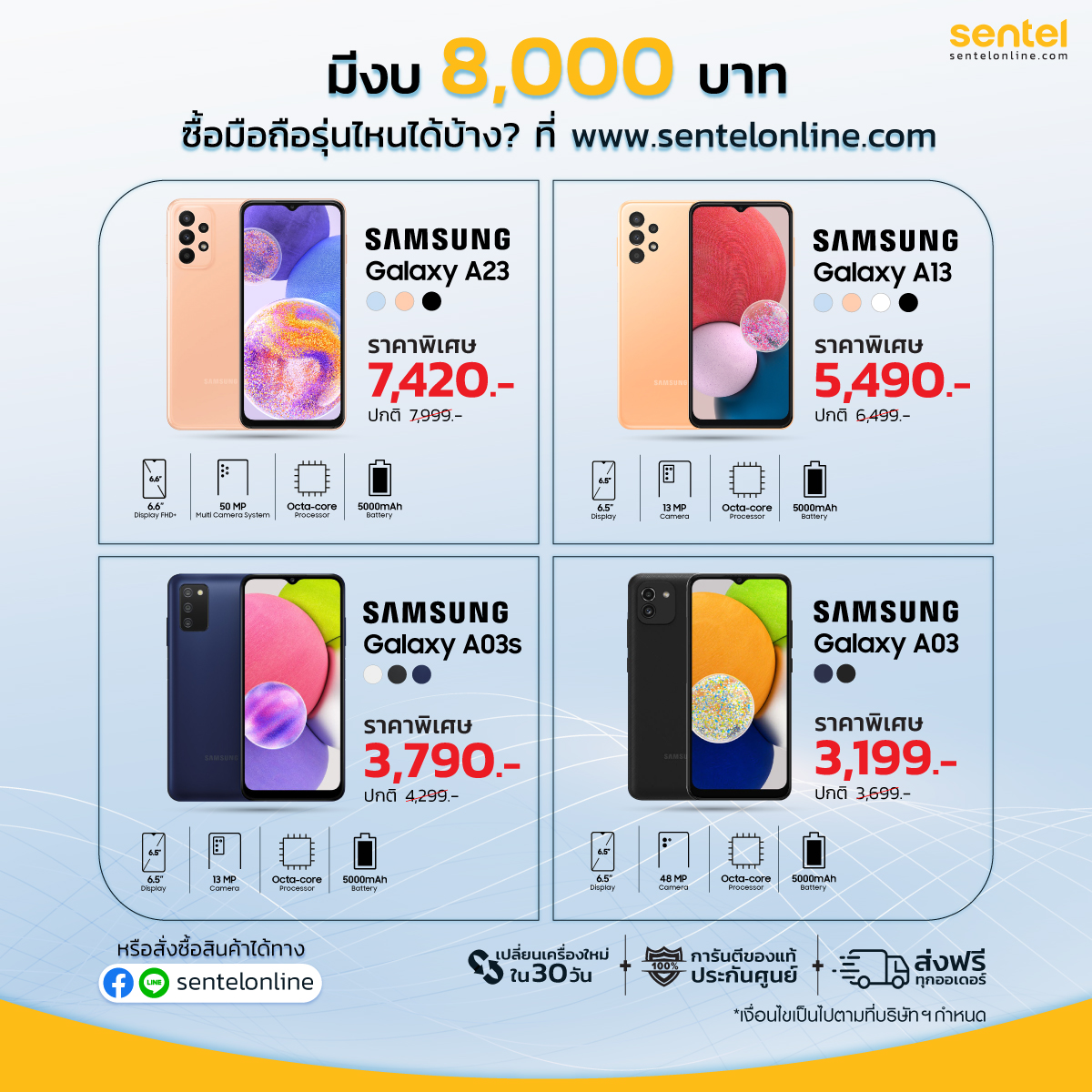 Sentel - มีงบ 8,000 บาท ซื้อมือถือรุ่นไหนได้บ้าง ที่...