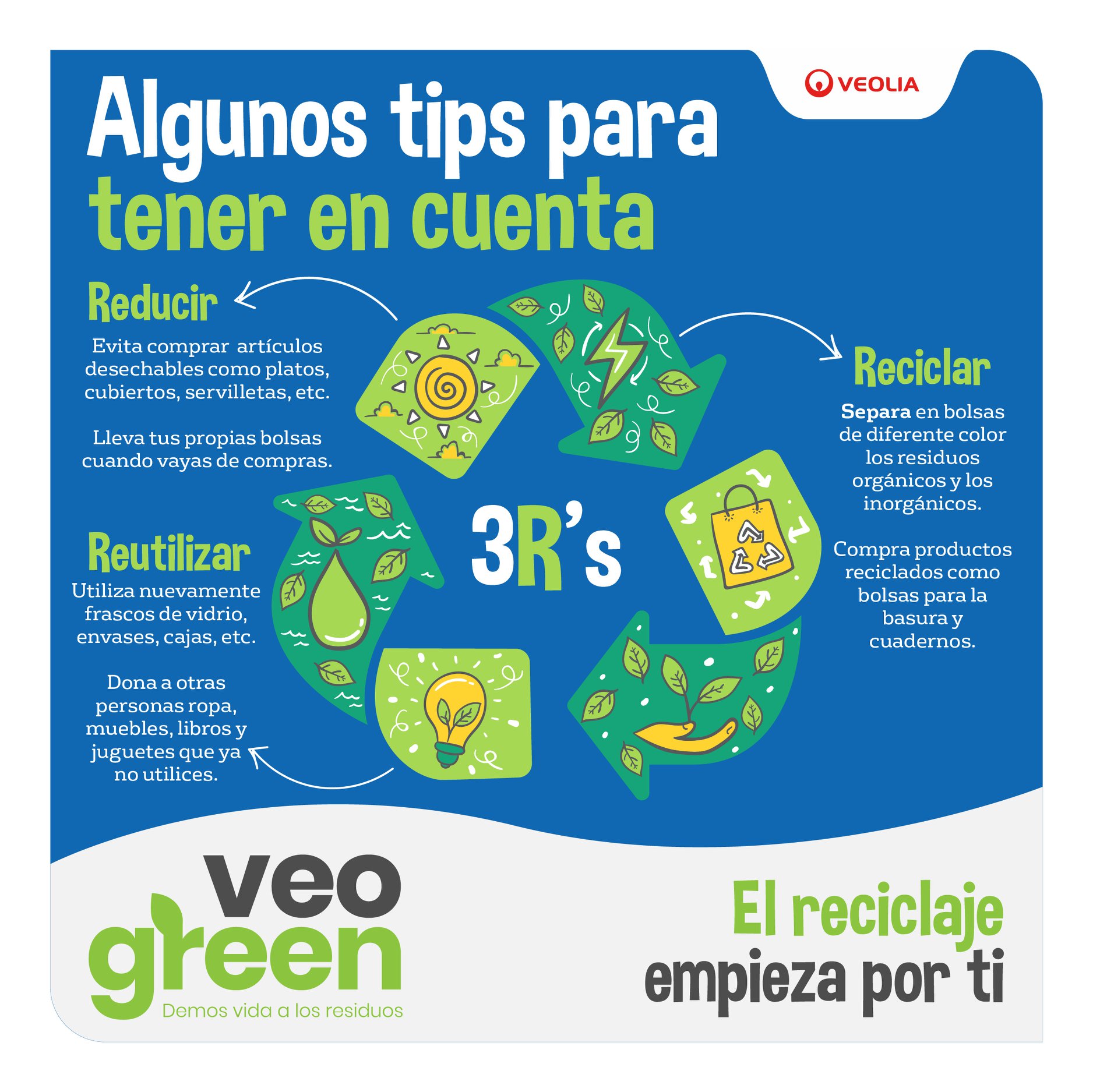 Veolia - ¿Sabes qué significan las tres R? Cuando pensamos en la ...
