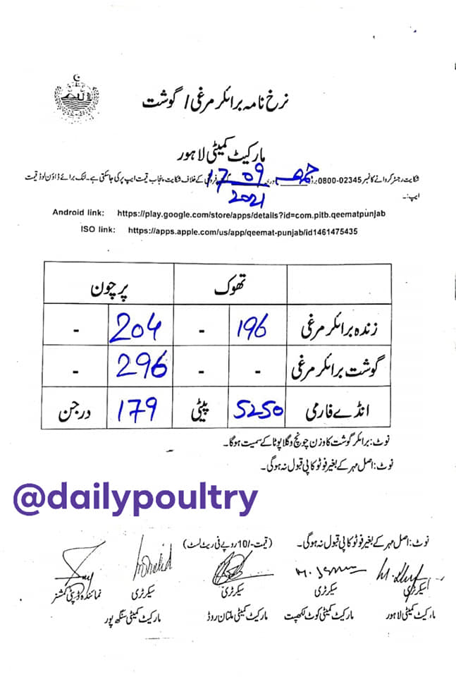Daily Poultry Rates | Karachi