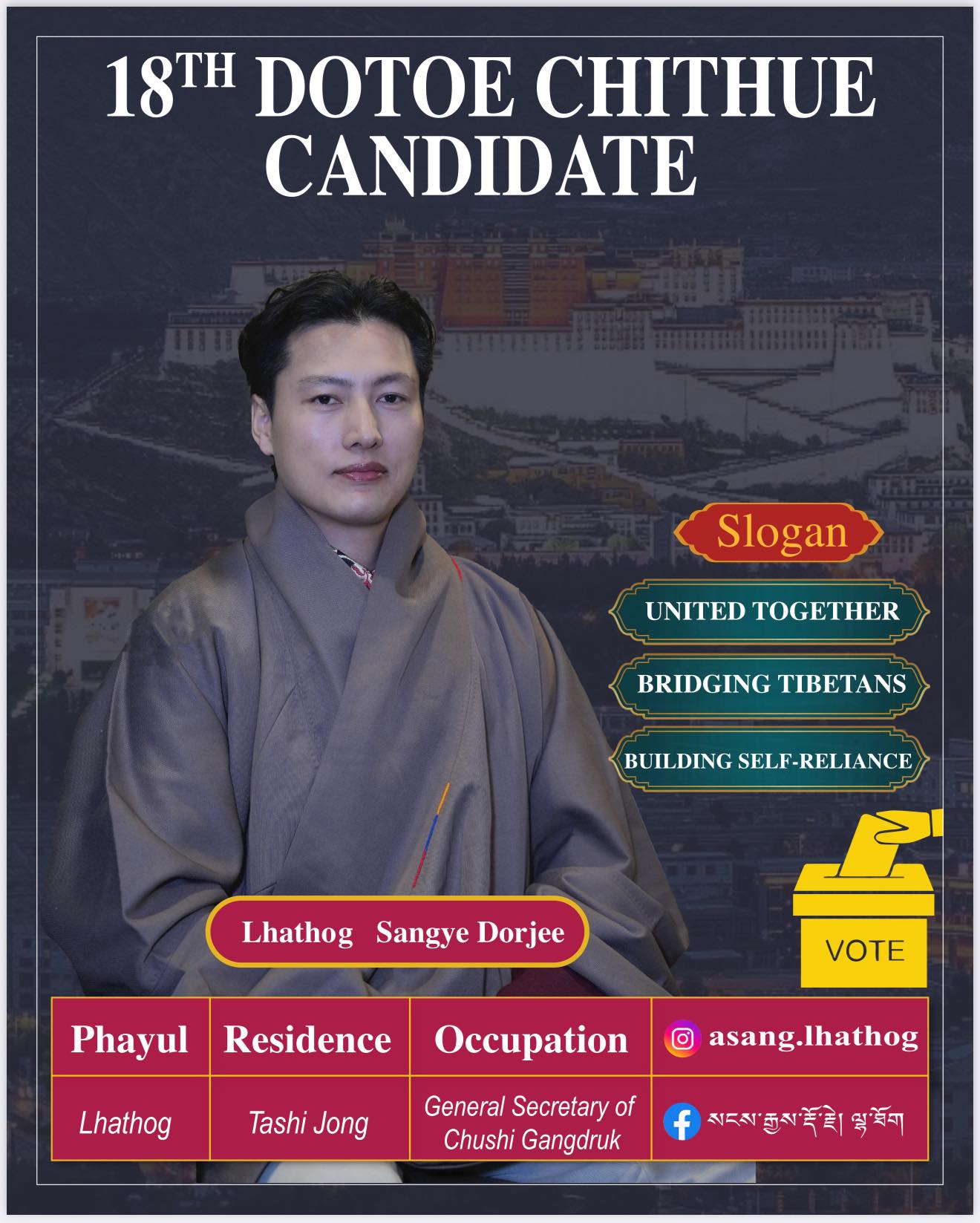 སངས་རྒྱས་ རྡོ་རྗེ། ལྷ་ཐོག