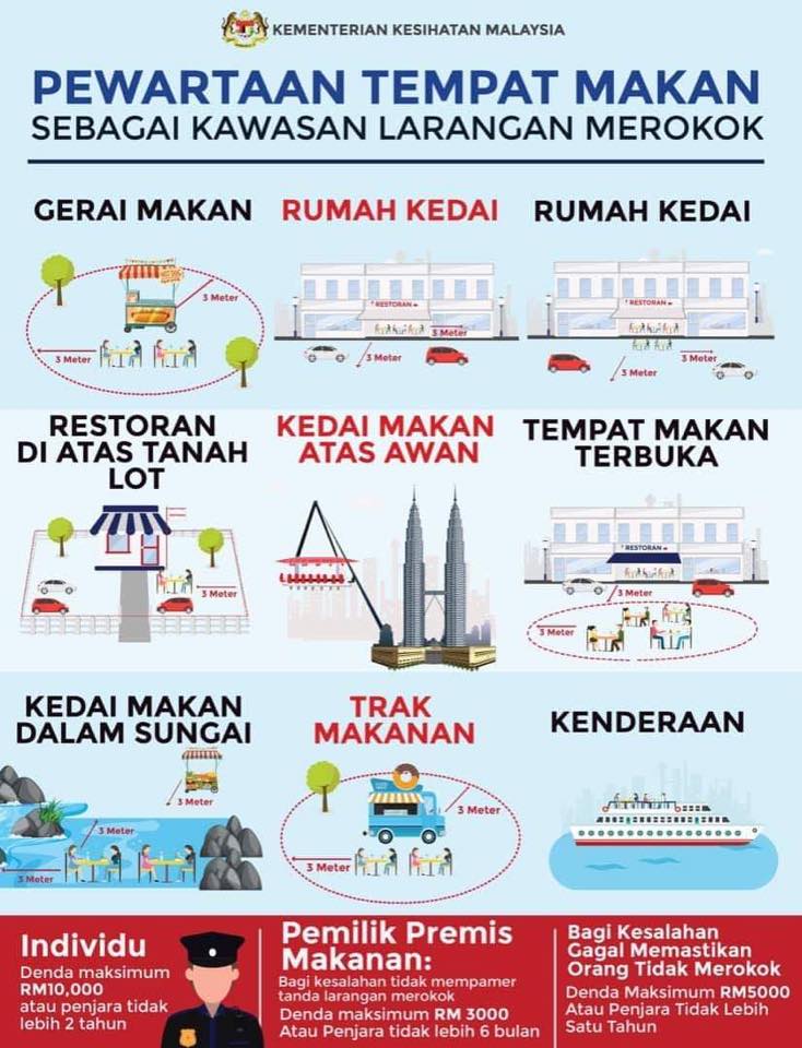 Orang Pantai Dalam Ambil Perhatian Kepada Pemilik Kedai Makan Permis Permis Yang Berkenaan Facebook