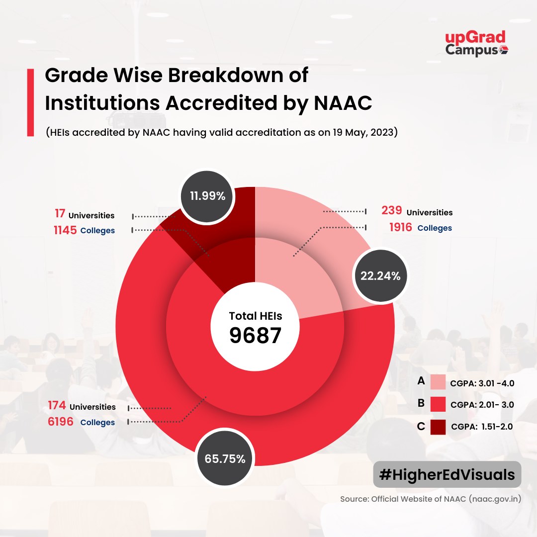 upGrad For Colleges | Bangalore