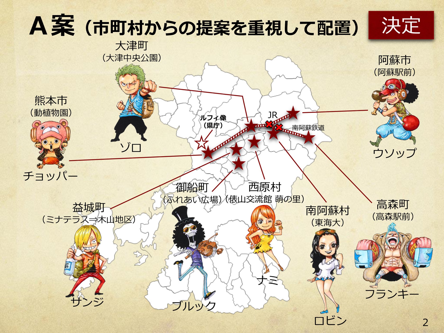 活動歴および当時の関連ビジュアル記録