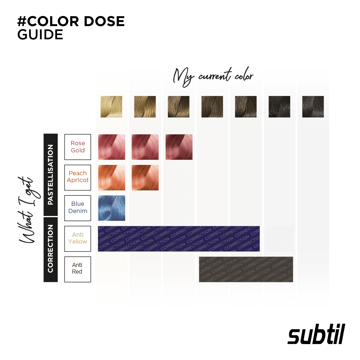 [COLOR LAB] #ColorDoses To... - Subtil, French Colorist | Facebook