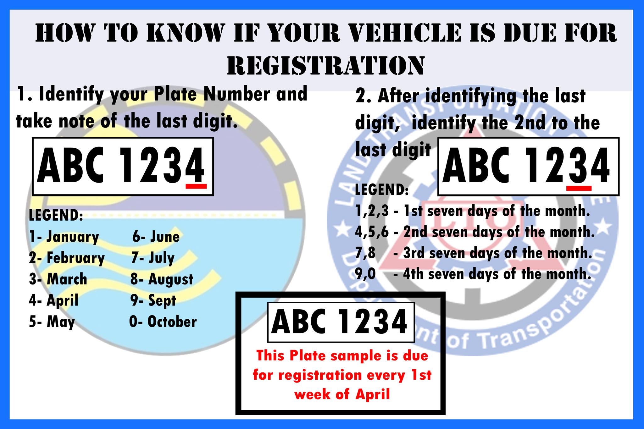 DID YOU... - Subic Bay Motor Vehicle Inspection Center Inc. | Facebook