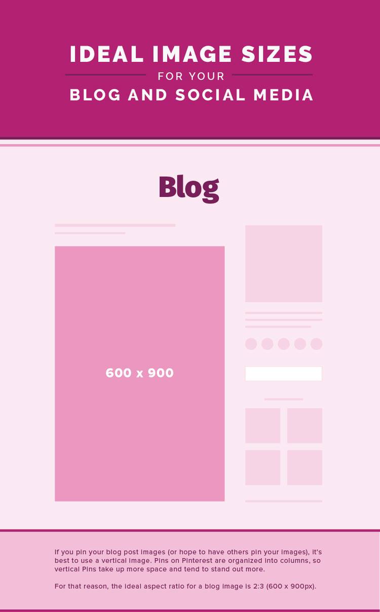 Ideal Image Sizes For Blogs... - Web Application Development