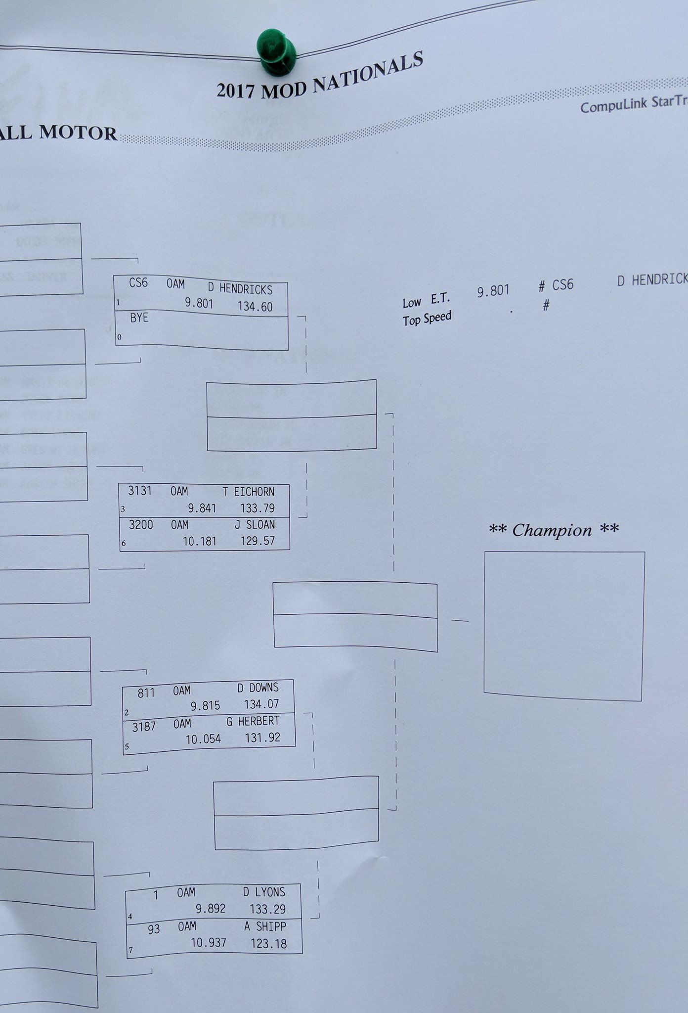Lyons Racing - Here's the ladder for today's eliminations... | Facebook