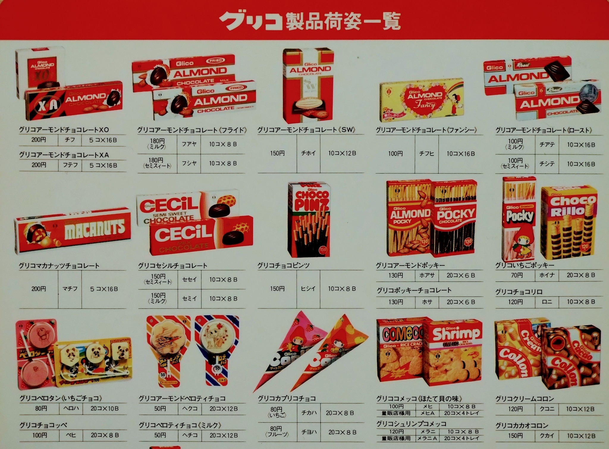 ビバ！ 昭和のお菓子】 1978（昭和53）年発売のグリコさんのお菓子