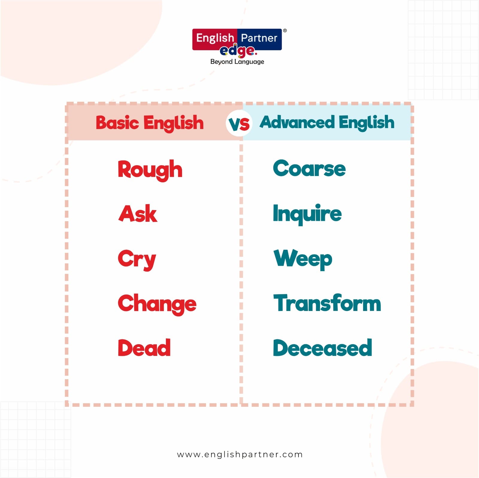 BASIC vs ADVANCED ENGLISH 📚🤓 In... - English Partner Edge