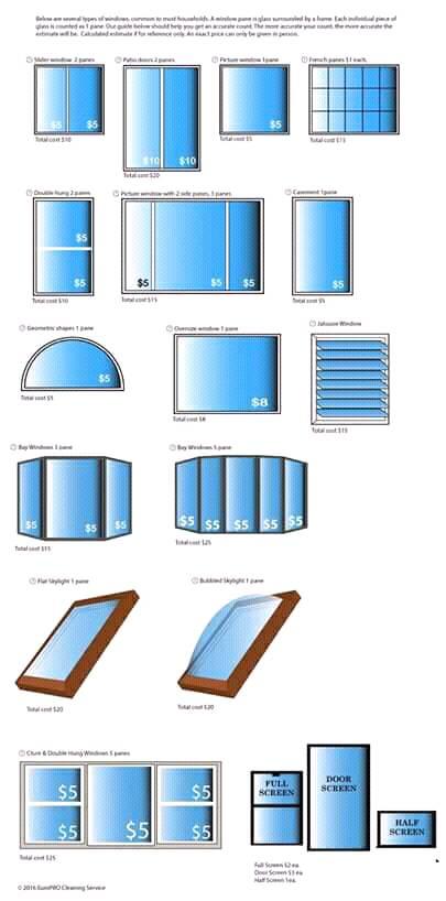 Types Window and Door Share All Page... - Civil Engineer's