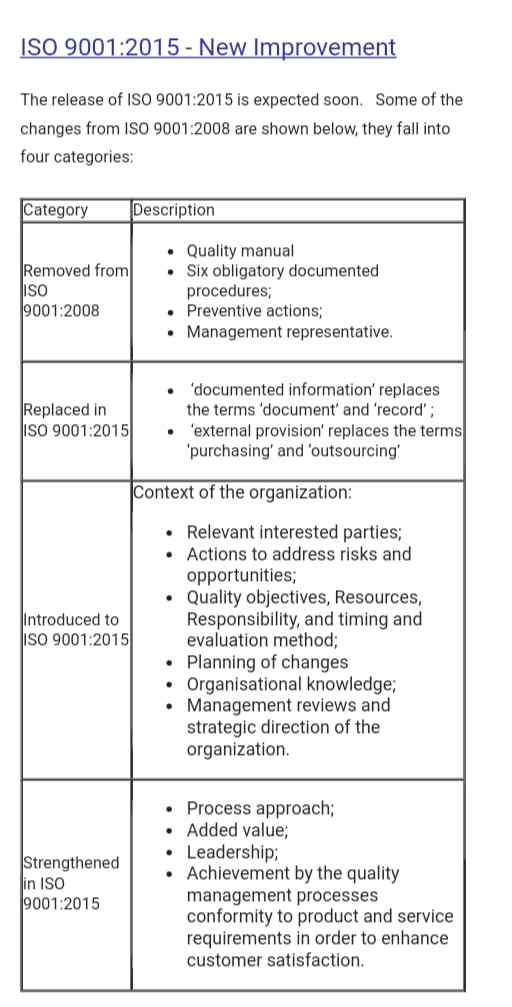 ISO 9001:2015 updates - ISO SAS Certification Services