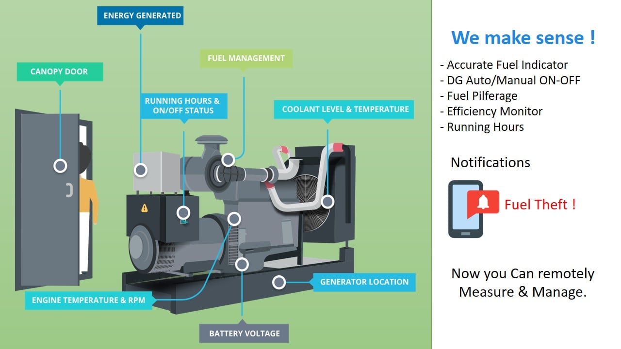 Gill Instruments PVT. LTD | Bangalore