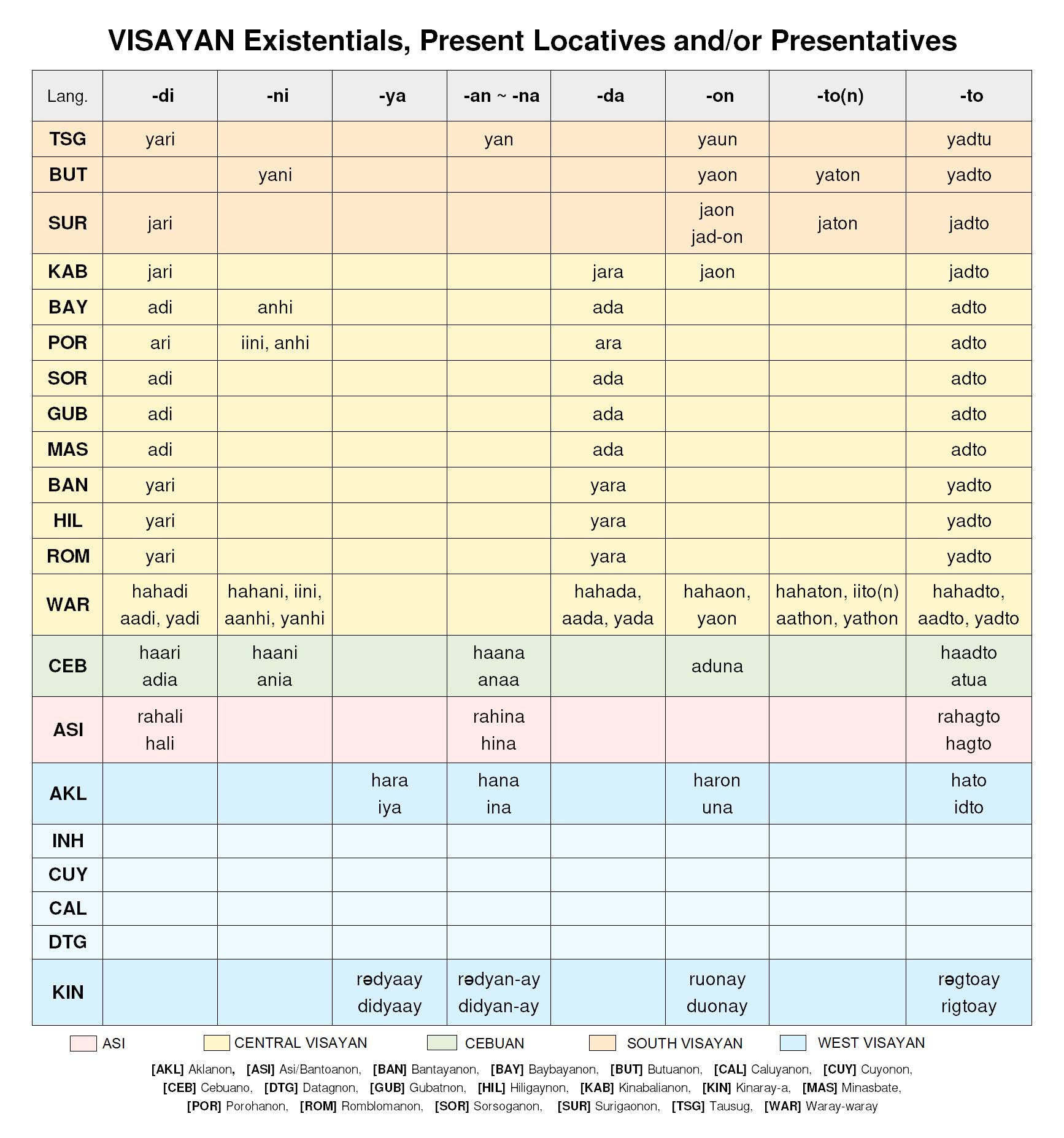 Hiligaynon Lamang! | The Existentials, Present Locatives and/or ...
